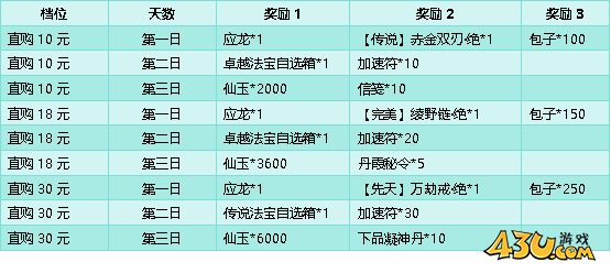 43u《大天神》开服活动