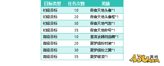 43u《大天神》开服活动