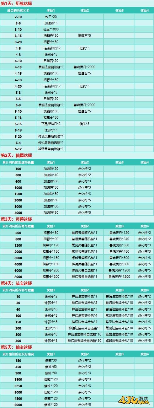 43u《大天神》开服活动