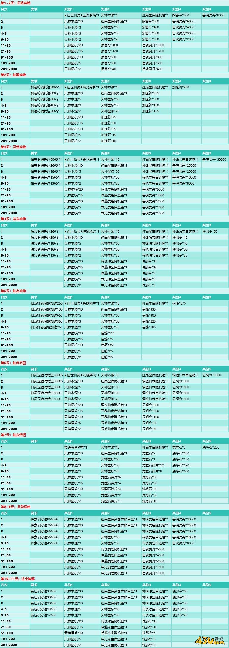 43u《大天神》开服活动