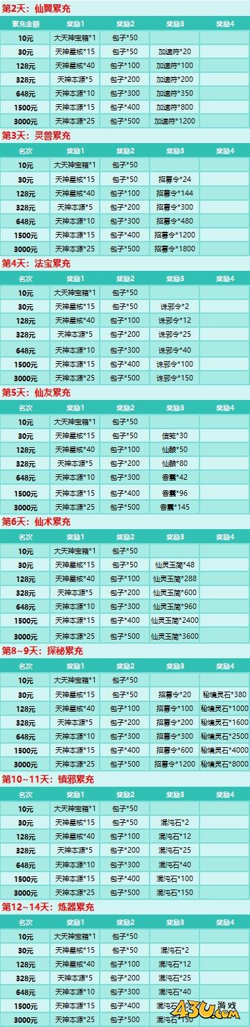 43u《大天神》开服活动
