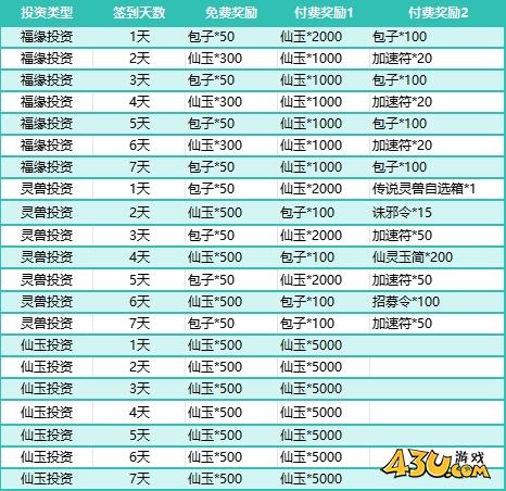 43u《大天神》开服活动
