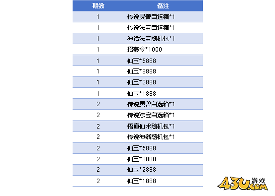 43u《大天神》开服活动