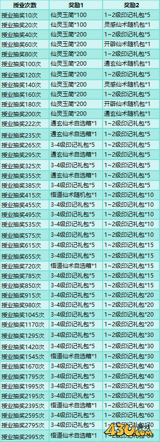 43u《大天神》开服活动