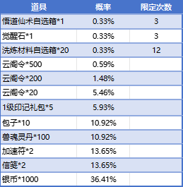 43u《大天神》开服活动