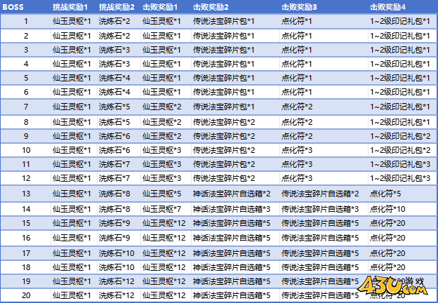 43u《大天神》开服活动