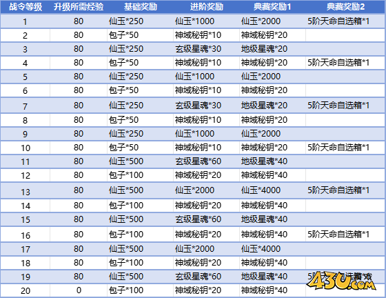 43u《大天神》开服活动