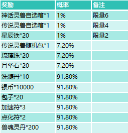 43u《大天神》开服活动