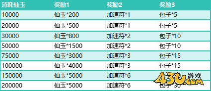 43u《大天神》开服活动