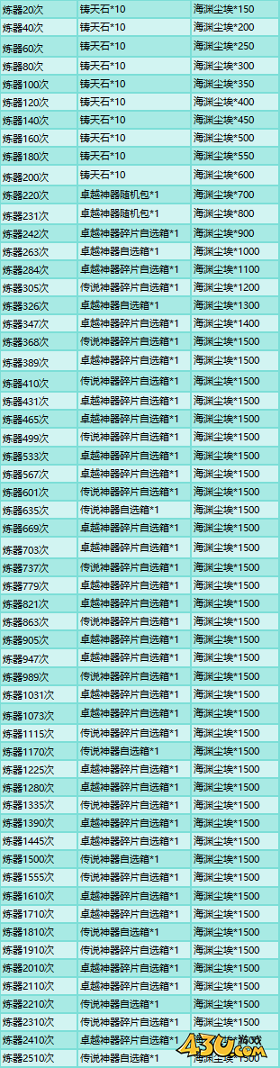 43u《大天神》开服活动