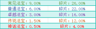 43u《大天神》开服活动